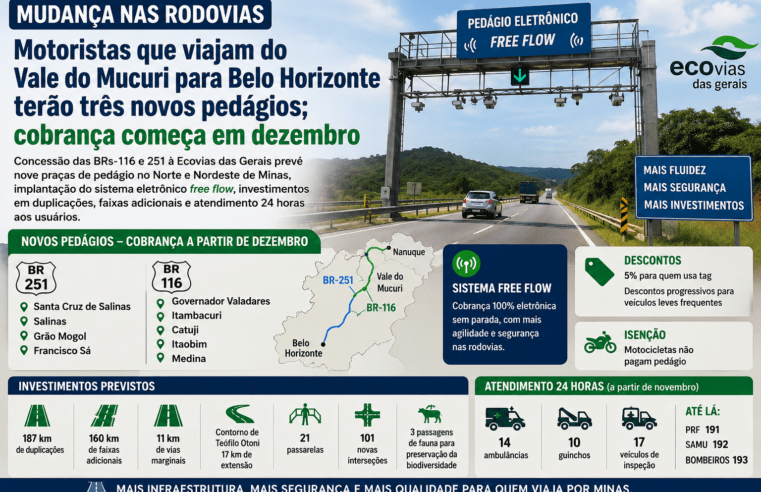 Motoristas que viajam do Vale do Mucuri para Belo Horizonte terão três novos pedágios; cobrança começa em dezembro