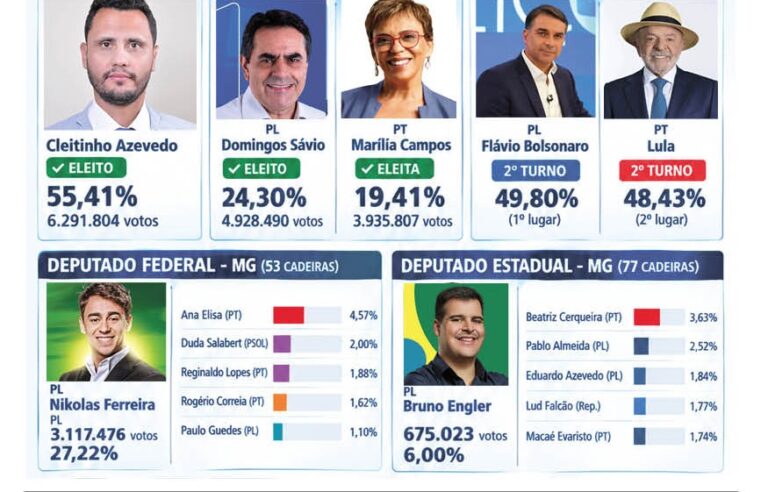 JORNAL DIÁRIO, 5 DE OUTUBRO DE 2026 EDIÇÃO