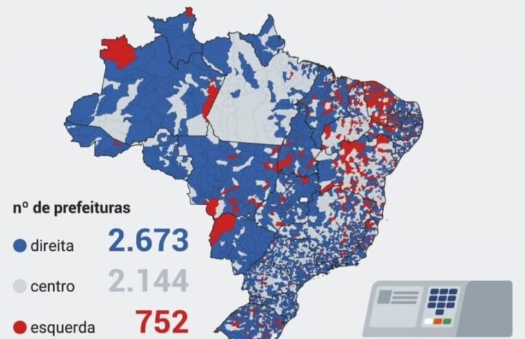 Direita e centro dominam prefeituras no Brasil em 2024