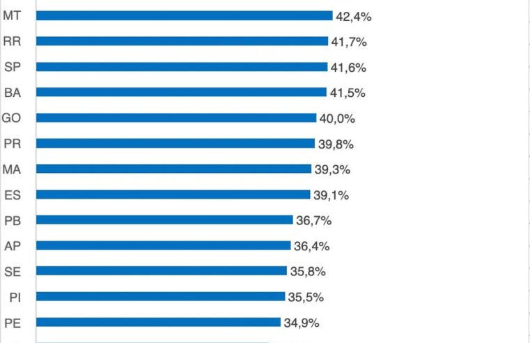 EDUCAÇÃO BÁSICA | ETI: 44% das redes de Minas Gerais que aderiram ao programa já pactuaram as matrículas