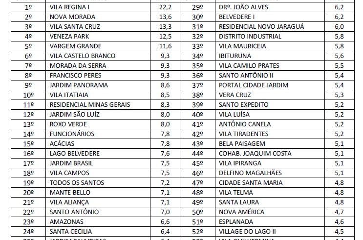 PREFEITURA DIVULGA MAIS UM LIRAa – Montes-clarense, não deixe o mosquito se criar