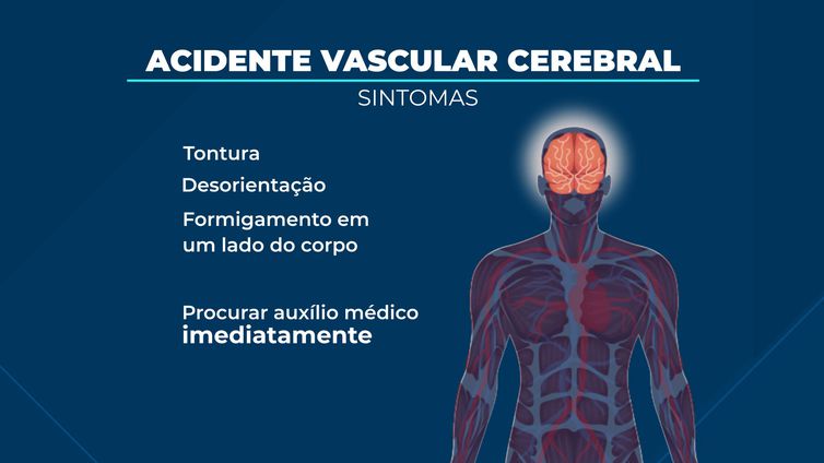 Cresce número de brasileiros mortos por acidente vascular cerebral