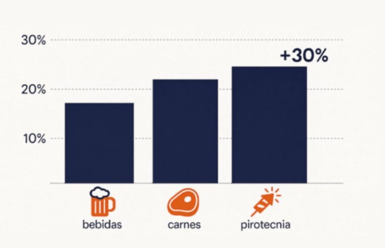 Desenvolvimento Industrial | Festas de fim de ano movimentam a indústria mineira e ampliam produção em até 30%